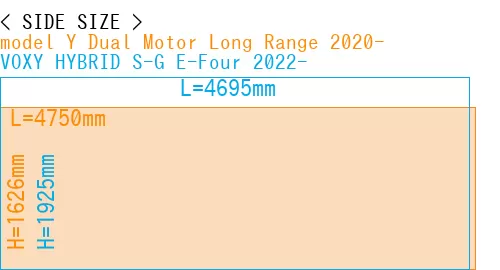 #model Y Dual Motor Long Range 2020- + VOXY HYBRID S-G E-Four 2022-